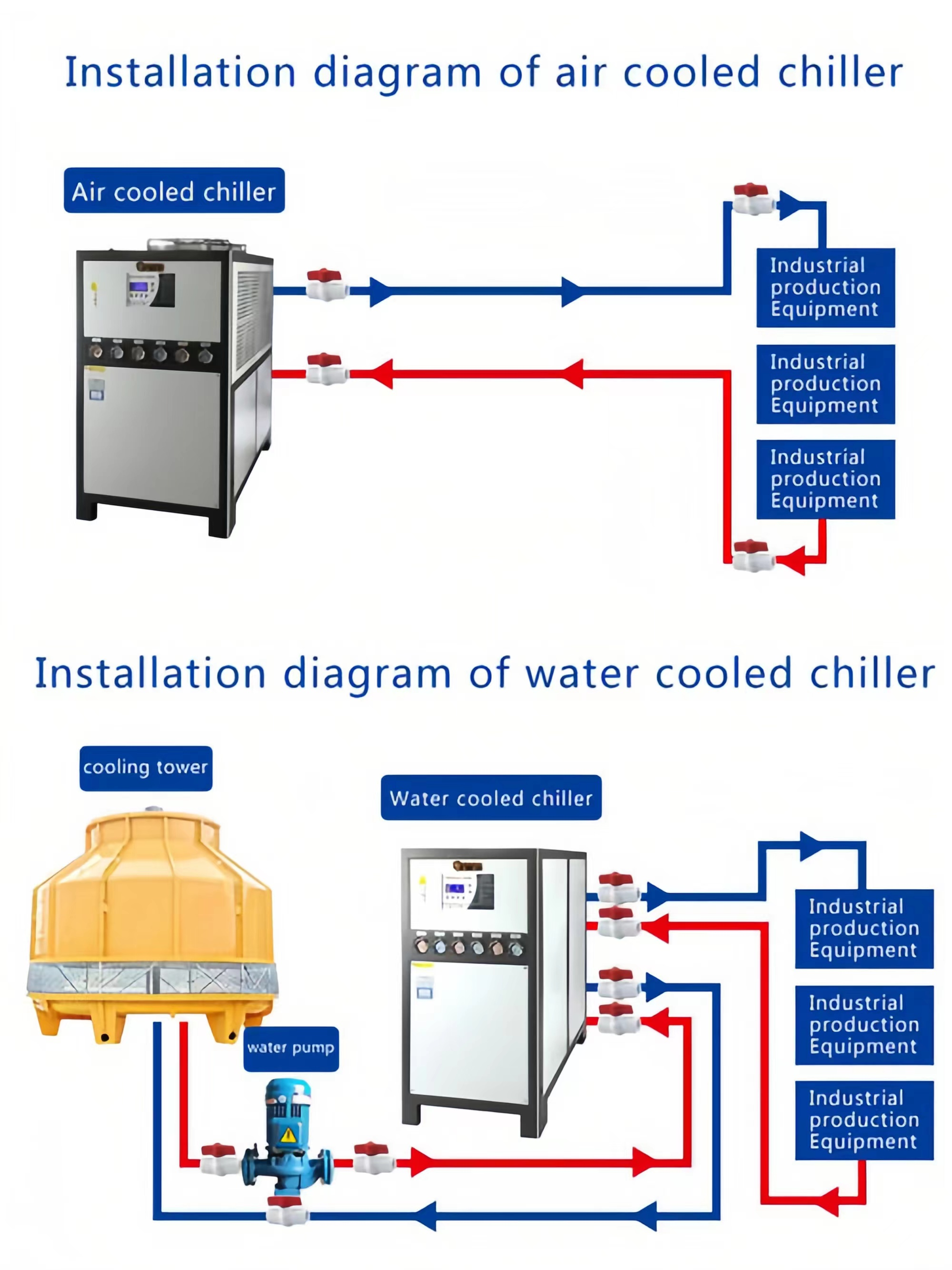 Mga Sanhi at Mga Paraan ng Pag-troubleshoot ng Masyadong Mababang Presyon ng Pagsipsip ng Chiller