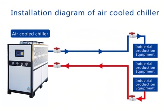 Mas mainam bang pumili ng air-cooled o water-cooled chiller?