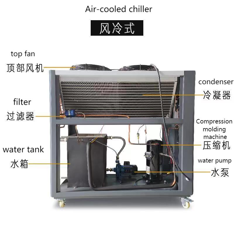 Anong mga hakbang sa pagpapagaan ang ginagawa para sa labis na pagkonsumo ng enerhiya ng mga air-cooled chiller?