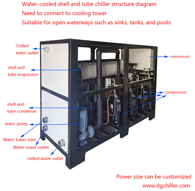 Paano haharapin ang pagyeyelo at pagyeyelo ng chiller compressor?