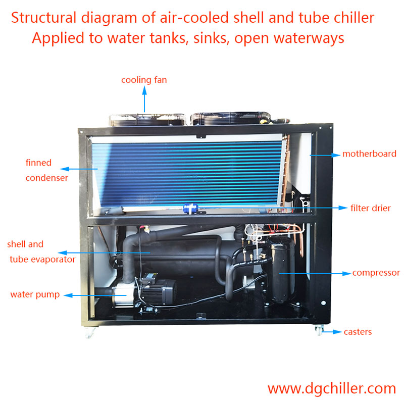 Mga dahilan at solusyon para maging mainit at mainit ang compressor ng chiller at hindi lumamig